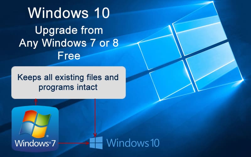 How to upgrade Windows 7 to Windows 10 for free
